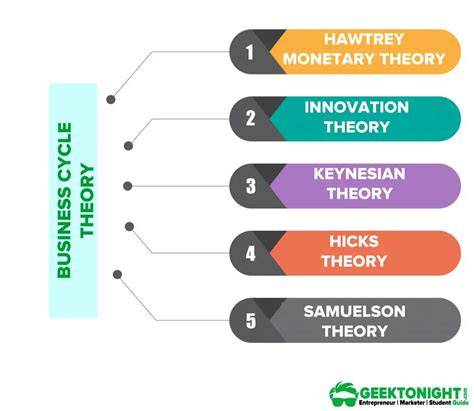 Recessions Aren’t Cycles: New Economic Theory Reveals True Causes