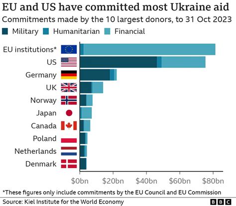 Hungary Declares No Military Aid to Ukraine Under New Government