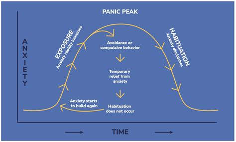 Therapy’s Unintended Consequences: How America’s Therapeutic Surge Has Deepened Our Anxiety